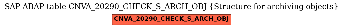 E-R Diagram for table CNVA_20290_CHECK_S_ARCH_OBJ (Structure for archiving objects)