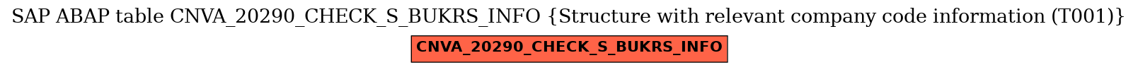 E-R Diagram for table CNVA_20290_CHECK_S_BUKRS_INFO (Structure with relevant company code information (T001))