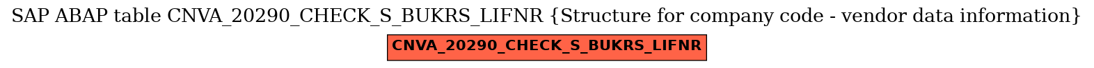 E-R Diagram for table CNVA_20290_CHECK_S_BUKRS_LIFNR (Structure for company code - vendor data information)