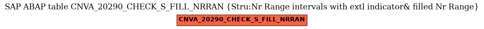 E-R Diagram for table CNVA_20290_CHECK_S_FILL_NRRAN (Stru:Nr Range intervals with extl indicator& filled Nr Range)