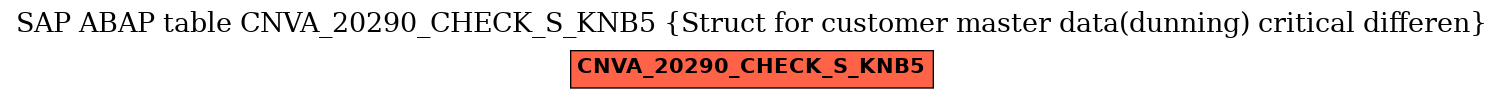 E-R Diagram for table CNVA_20290_CHECK_S_KNB5 (Struct for customer master data(dunning) critical differen)