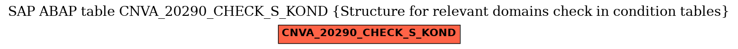 E-R Diagram for table CNVA_20290_CHECK_S_KOND (Structure for relevant domains check in condition tables)