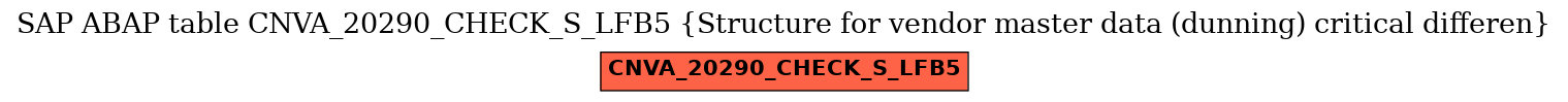 E-R Diagram for table CNVA_20290_CHECK_S_LFB5 (Structure for vendor master data (dunning) critical differen)