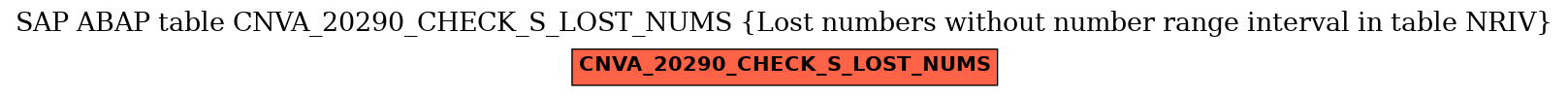 E-R Diagram for table CNVA_20290_CHECK_S_LOST_NUMS (Lost numbers without number range interval in table NRIV)