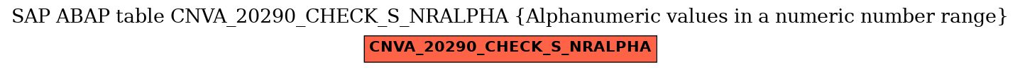 E-R Diagram for table CNVA_20290_CHECK_S_NRALPHA (Alphanumeric values in a numeric number range)