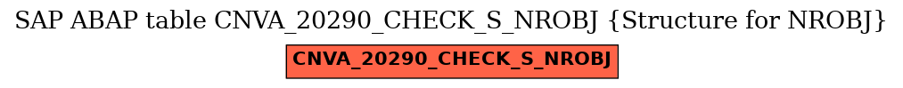 E-R Diagram for table CNVA_20290_CHECK_S_NROBJ (Structure for NROBJ)