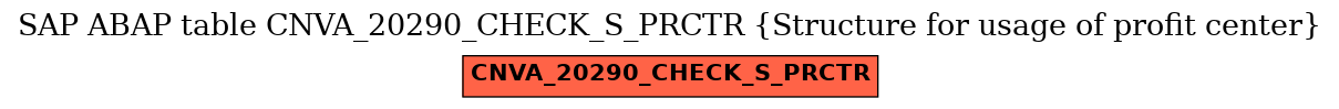 E-R Diagram for table CNVA_20290_CHECK_S_PRCTR (Structure for usage of profit center)