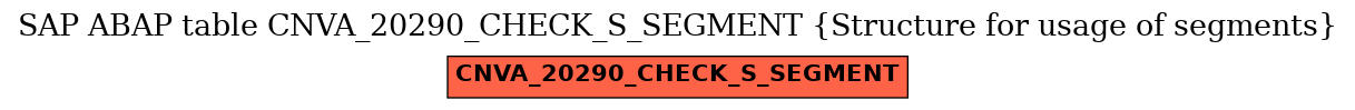 E-R Diagram for table CNVA_20290_CHECK_S_SEGMENT (Structure for usage of segments)