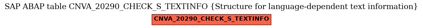 E-R Diagram for table CNVA_20290_CHECK_S_TEXTINFO (Structure for language-dependent text information)