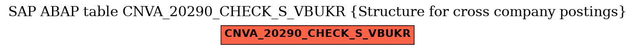 E-R Diagram for table CNVA_20290_CHECK_S_VBUKR (Structure for cross company postings)