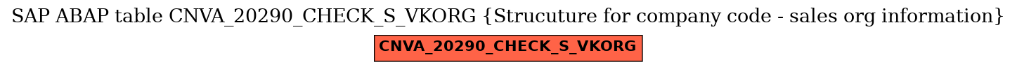 E-R Diagram for table CNVA_20290_CHECK_S_VKORG (Strucuture for company code - sales org information)