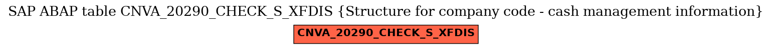 E-R Diagram for table CNVA_20290_CHECK_S_XFDIS (Structure for company code - cash management information)