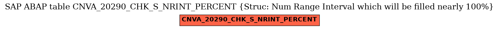 E-R Diagram for table CNVA_20290_CHK_S_NRINT_PERCENT (Struc: Num Range Interval which will be filled nearly 100%)