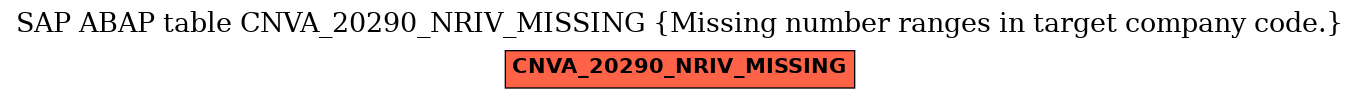 E-R Diagram for table CNVA_20290_NRIV_MISSING (Missing number ranges in target company code.)