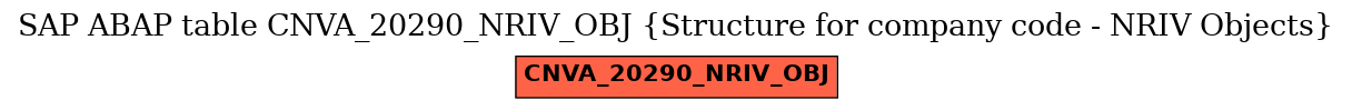 E-R Diagram for table CNVA_20290_NRIV_OBJ (Structure for company code - NRIV Objects)