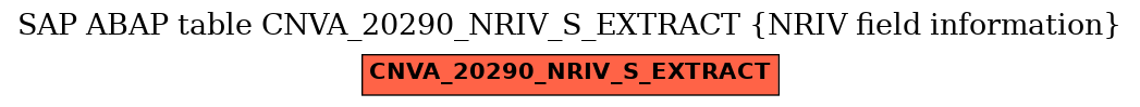 E-R Diagram for table CNVA_20290_NRIV_S_EXTRACT (NRIV field information)