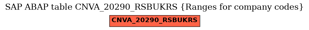 E-R Diagram for table CNVA_20290_RSBUKRS (Ranges for company codes)