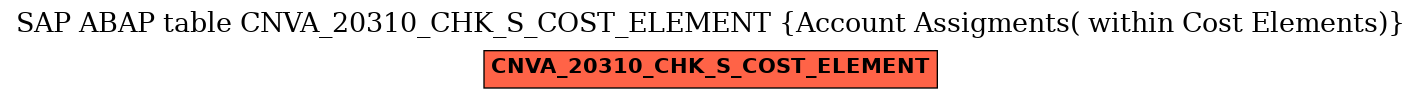 E-R Diagram for table CNVA_20310_CHK_S_COST_ELEMENT (Account Assigments( within Cost Elements))