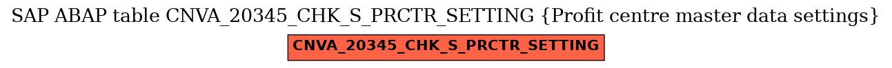 E-R Diagram for table CNVA_20345_CHK_S_PRCTR_SETTING (Profit centre master data settings)