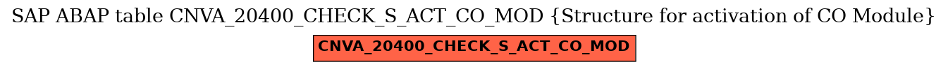 E-R Diagram for table CNVA_20400_CHECK_S_ACT_CO_MOD (Structure for activation of CO Module)