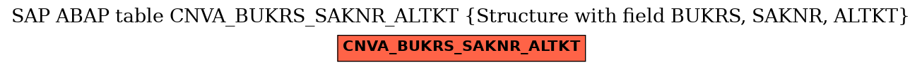 E-R Diagram for table CNVA_BUKRS_SAKNR_ALTKT (Structure with field BUKRS, SAKNR, ALTKT)