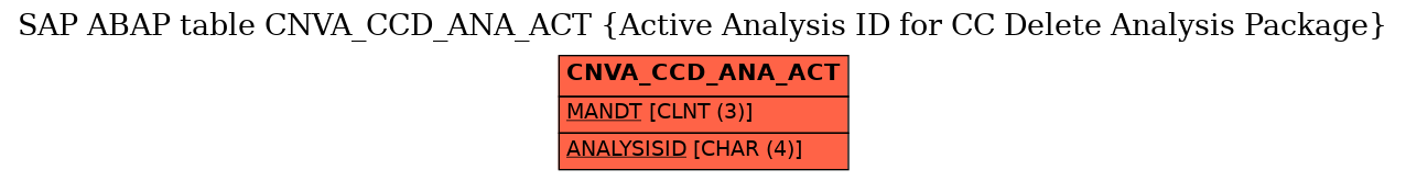 E-R Diagram for table CNVA_CCD_ANA_ACT (Active Analysis ID for CC Delete Analysis Package)