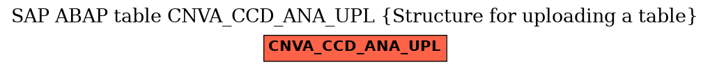 E-R Diagram for table CNVA_CCD_ANA_UPL (Structure for uploading a table)