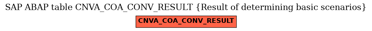 E-R Diagram for table CNVA_COA_CONV_RESULT (Result of determining basic scenarios)