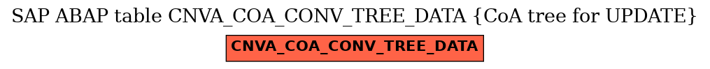 E-R Diagram for table CNVA_COA_CONV_TREE_DATA (CoA tree for UPDATE)