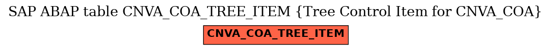 E-R Diagram for table CNVA_COA_TREE_ITEM (Tree Control Item for CNVA_COA)