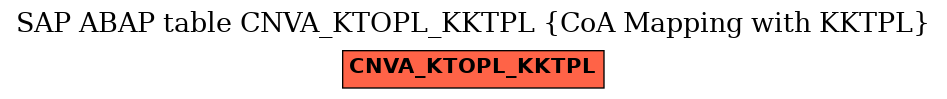 E-R Diagram for table CNVA_KTOPL_KKTPL (CoA Mapping with KKTPL)