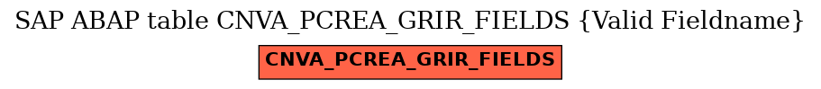 E-R Diagram for table CNVA_PCREA_GRIR_FIELDS (Valid Fieldname)