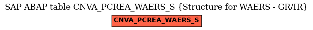 E-R Diagram for table CNVA_PCREA_WAERS_S (Structure for WAERS - GR/IR)