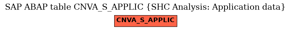 E-R Diagram for table CNVA_S_APPLIC (SHC Analysis: Application data)