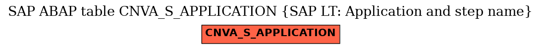 E-R Diagram for table CNVA_S_APPLICATION (SAP LT: Application and step name)