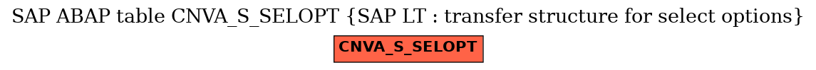 E-R Diagram for table CNVA_S_SELOPT (SAP LT : transfer structure for select options)
