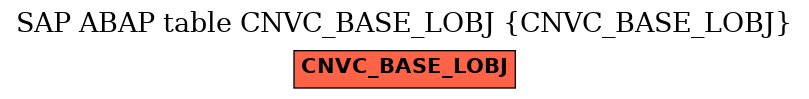 E-R Diagram for table CNVC_BASE_LOBJ (CNVC_BASE_LOBJ)