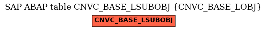 E-R Diagram for table CNVC_BASE_LSUBOBJ (CNVC_BASE_LOBJ)