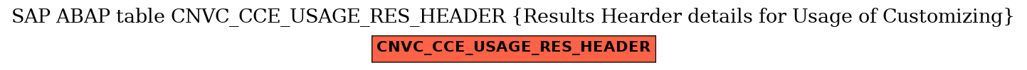 E-R Diagram for table CNVC_CCE_USAGE_RES_HEADER (Results Hearder details for Usage of Customizing)