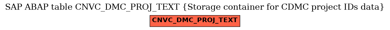 E-R Diagram for table CNVC_DMC_PROJ_TEXT (Storage container for CDMC project IDs data)