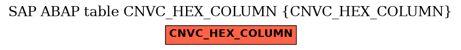 E-R Diagram for table CNVC_HEX_COLUMN (CNVC_HEX_COLUMN)