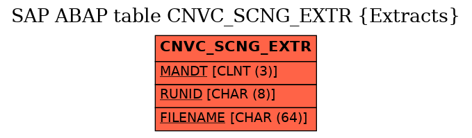 E-R Diagram for table CNVC_SCNG_EXTR (Extracts)