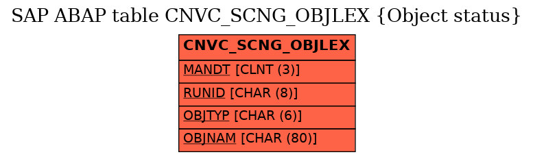 E-R Diagram for table CNVC_SCNG_OBJLEX (Object status)