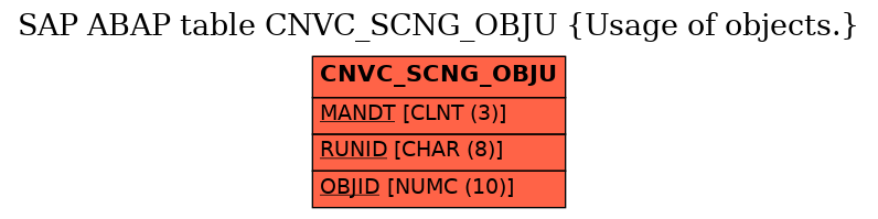 E-R Diagram for table CNVC_SCNG_OBJU (Usage of objects.)