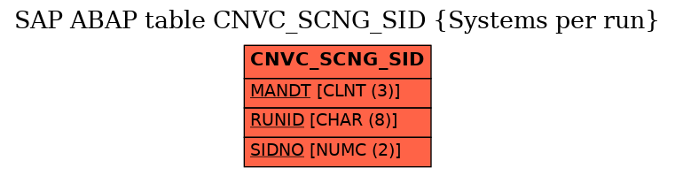 E-R Diagram for table CNVC_SCNG_SID (Systems per run)