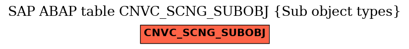 E-R Diagram for table CNVC_SCNG_SUBOBJ (Sub object types)