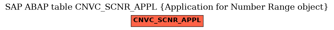 E-R Diagram for table CNVC_SCNR_APPL (Application for Number Range object)