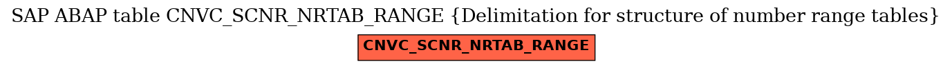 E-R Diagram for table CNVC_SCNR_NRTAB_RANGE (Delimitation for structure of number range tables)