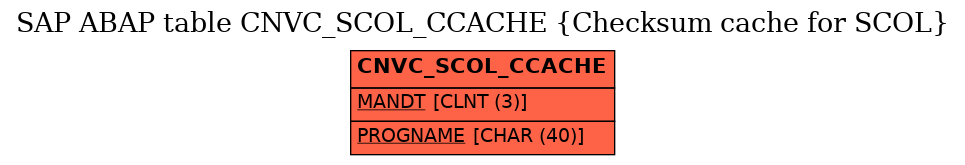 E-R Diagram for table CNVC_SCOL_CCACHE (Checksum cache for SCOL)