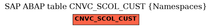 E-R Diagram for table CNVC_SCOL_CUST (Namespaces)